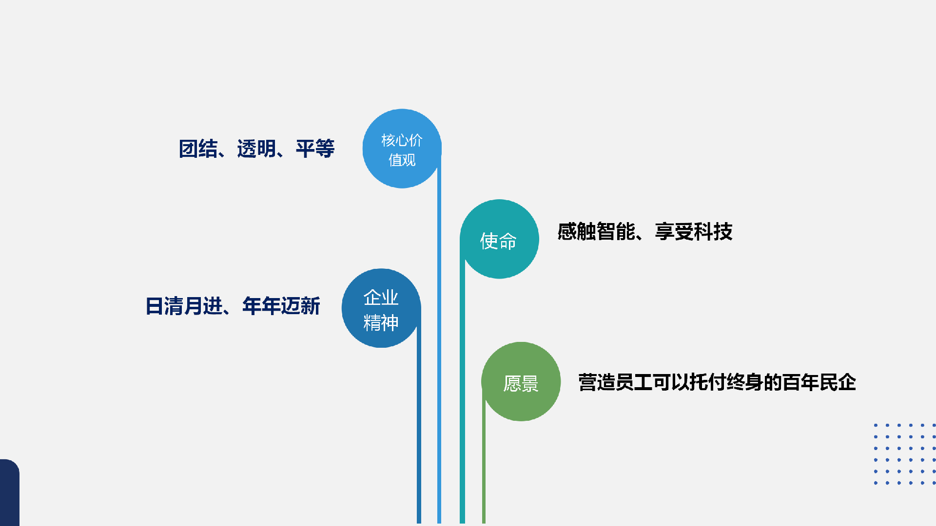 迈新科技公司简介2023.3.27_15.png
